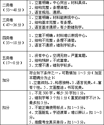 写人为主的记叙文500字初中作文