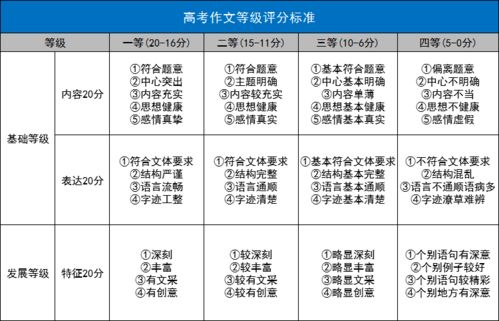 高考60分作文评分等级