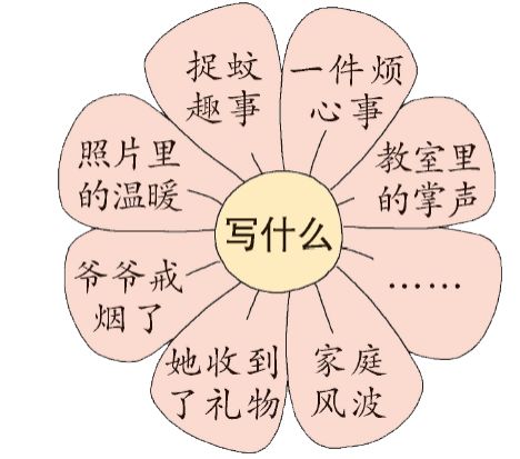 写一篇生活万花筒的作文