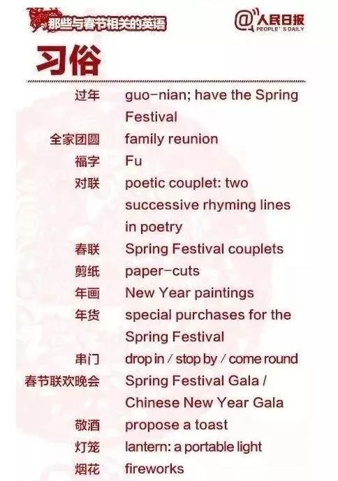 描写春节的英语作文