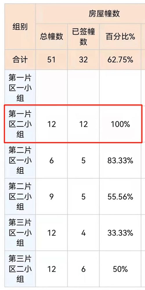 第一次作文100字