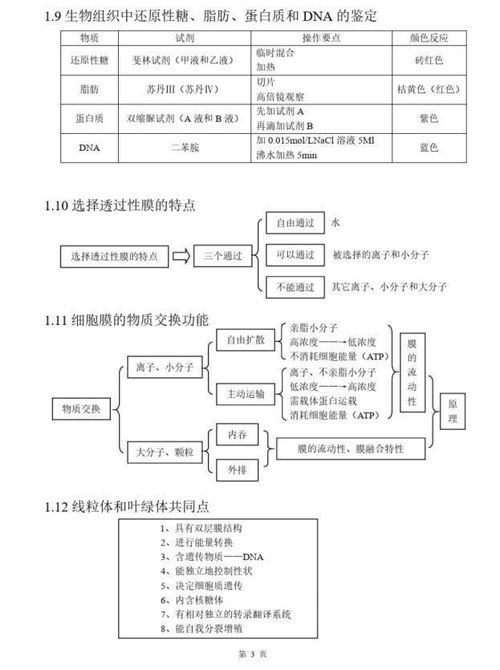 高中生物知识点总结