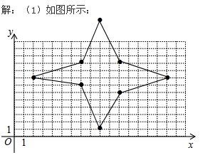 什么的变化作文