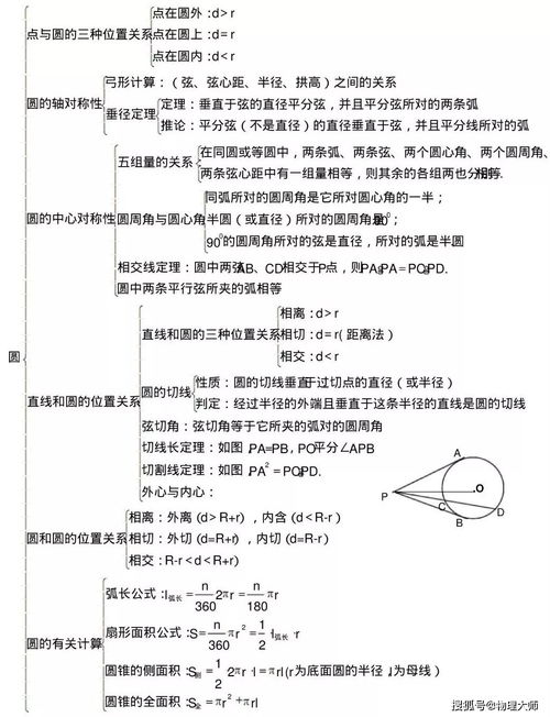 初中数学知识点总结