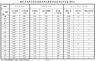 中考作文评分标准