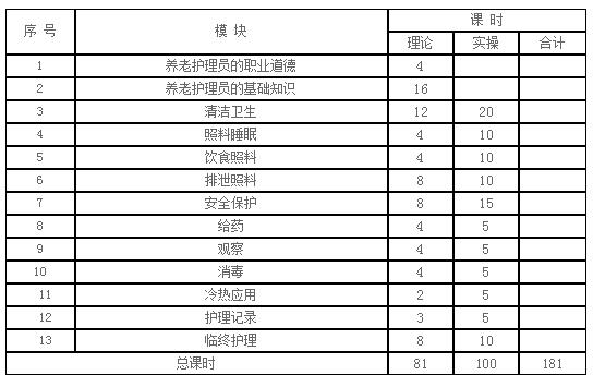 卫生保健培训心得体会