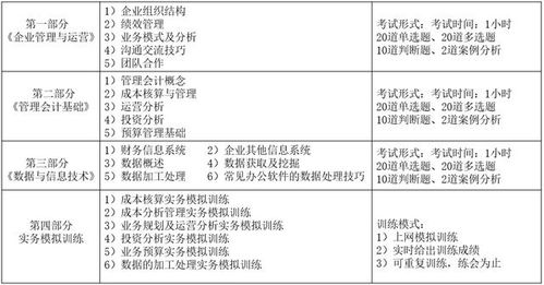 管理会计实训心得