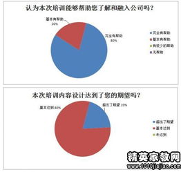 新员工入职培训心得体会