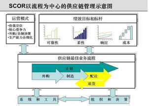 仓库管理技巧和方法