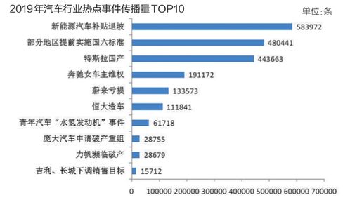 热点事件舆情分析