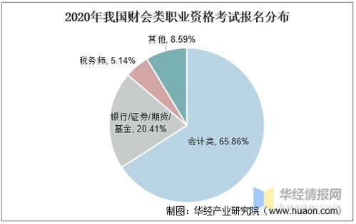 会计前景与发展