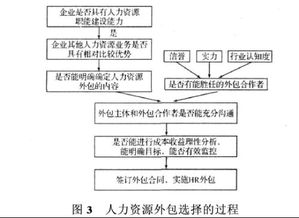 人力资源论文8000字范文