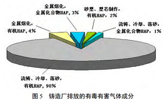 环境污染问题和解决办法