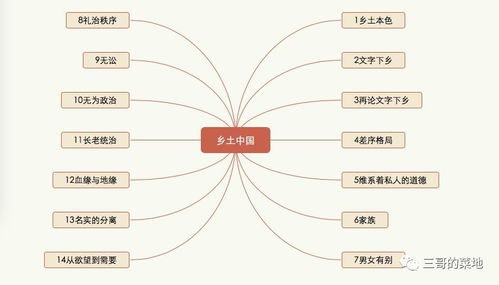 乡土中国乡土本色读书笔记