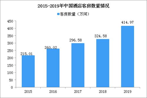 酒店行业发展趋势分析