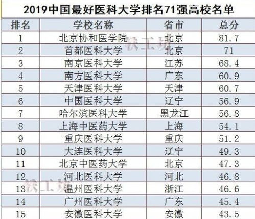 中国最好的大学排名