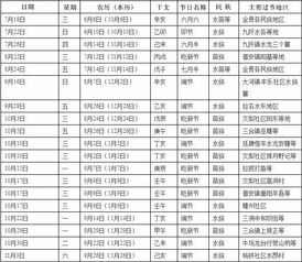 少数民族节日表格大全