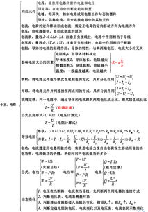 初中物理知识点大全