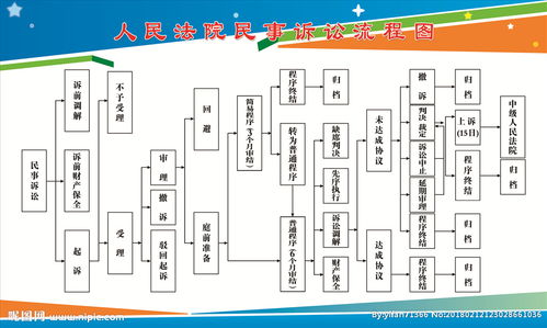 民事诉讼流程和费用