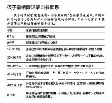 大学生情绪管理800字论文