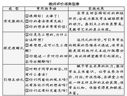 课堂教学评价用语