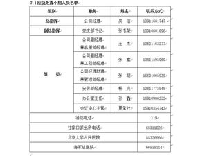 人员疏散应急预案