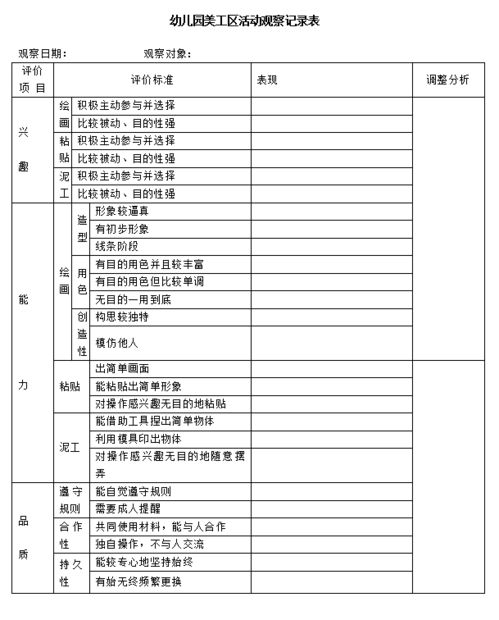 集体教学活动观察记录表