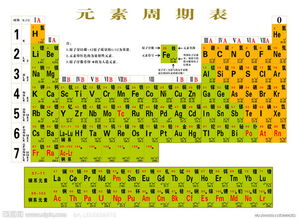 初中化学元素背诵口诀