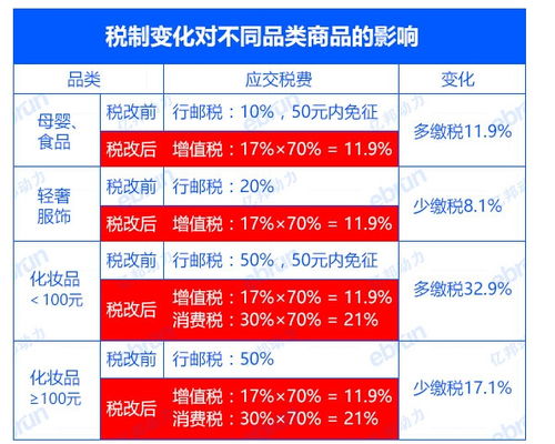 对跨境电商的认识和感想