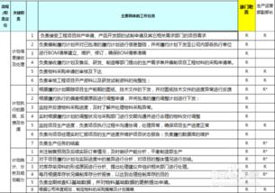 员工自我评价工作亮点简短