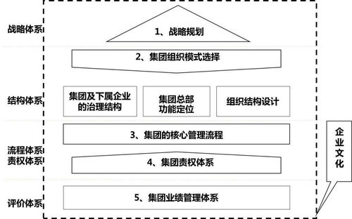 人力资源管理的内容