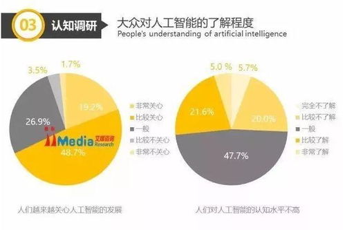 人工智能未来发展趋势