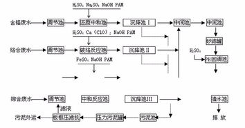 污水处理的一般流程