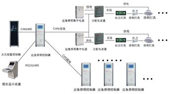 消防应急照明和疏散系统