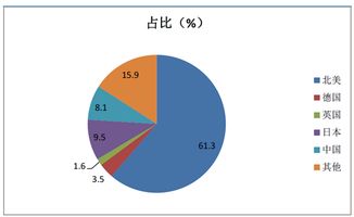 简述机器人未来发展趋势