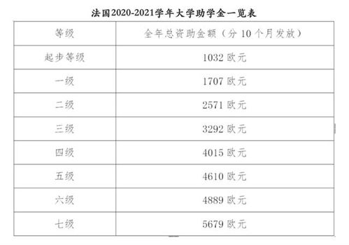 大一助学金申请理由150字