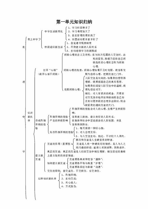 七年级上册政治知识点归纳