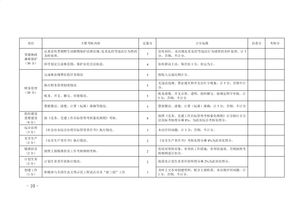 个人工作考核自评