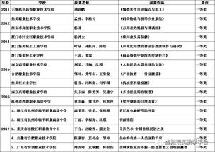 教师个人信息化教学能力提升计划