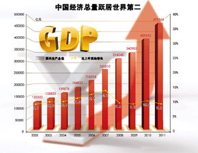 十年成就,巨变中国