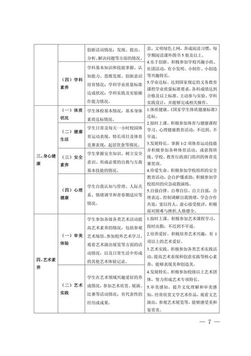 老师对学生综合素质评价