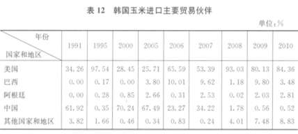 以粮食为主题的论文