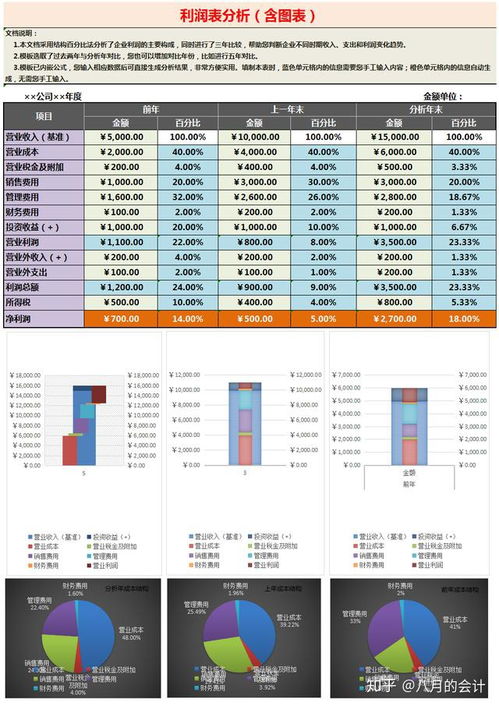 财务报表分析方法