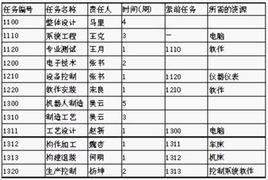 中班区域活动计划表50篇