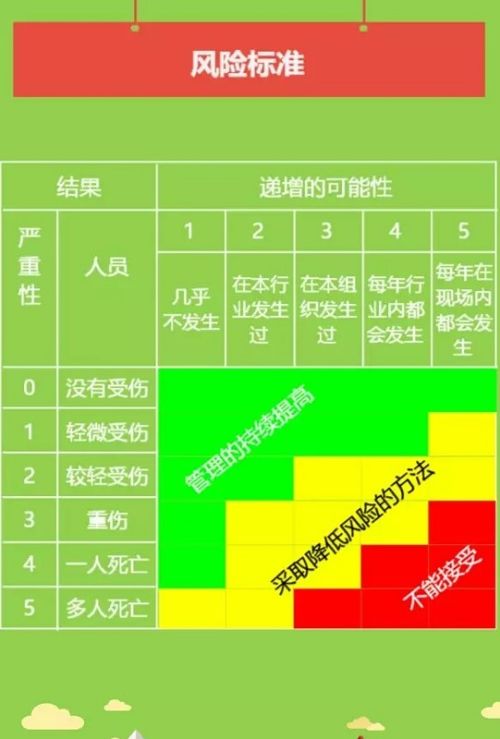 安全风险分级管控四个等级