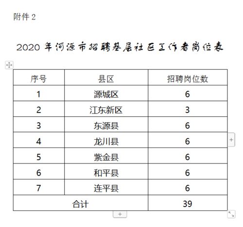 社区工作者职责