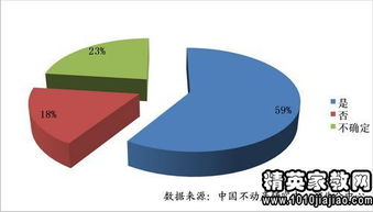 最新2022个人四季度思想汇报