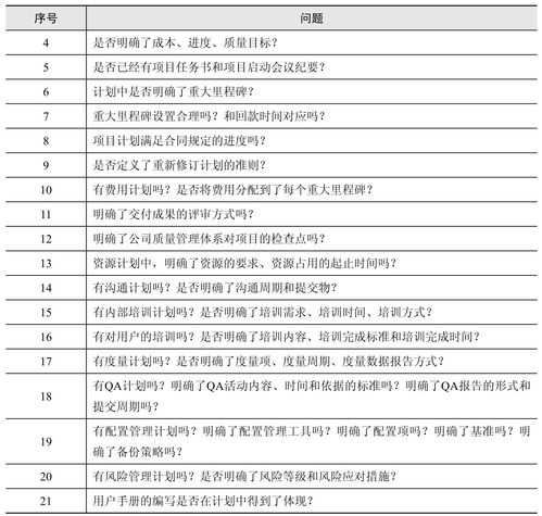 对项目的意见和建议