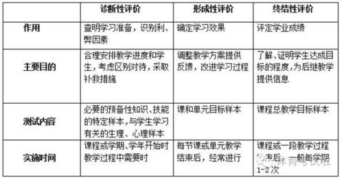 体育素质自我评价简短