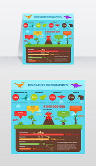 关于恐龙的信息和资料